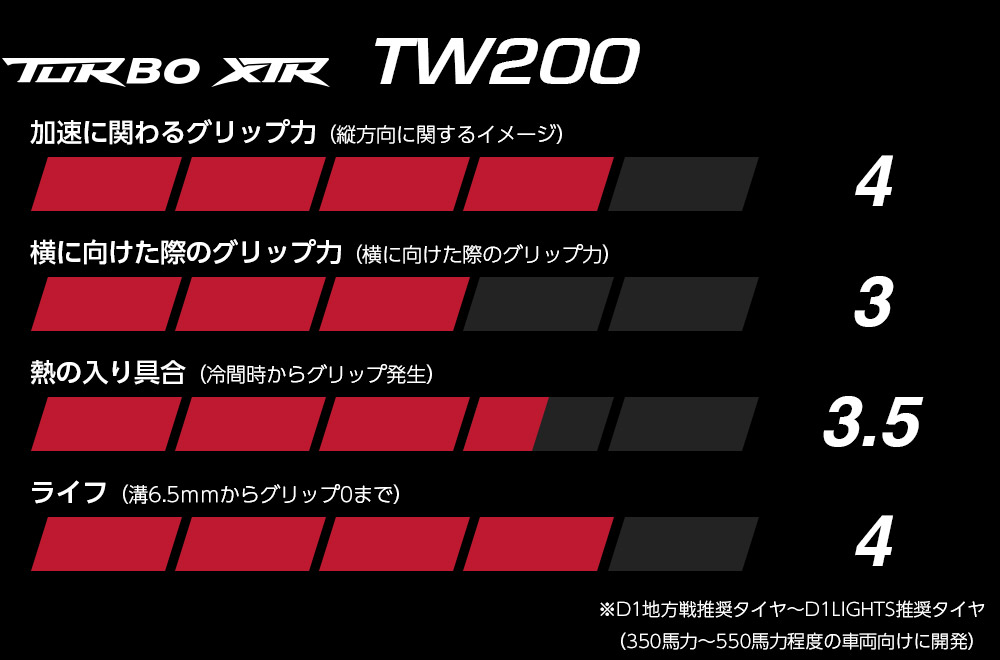 TURBO XTR TW200タイヤ商品性能