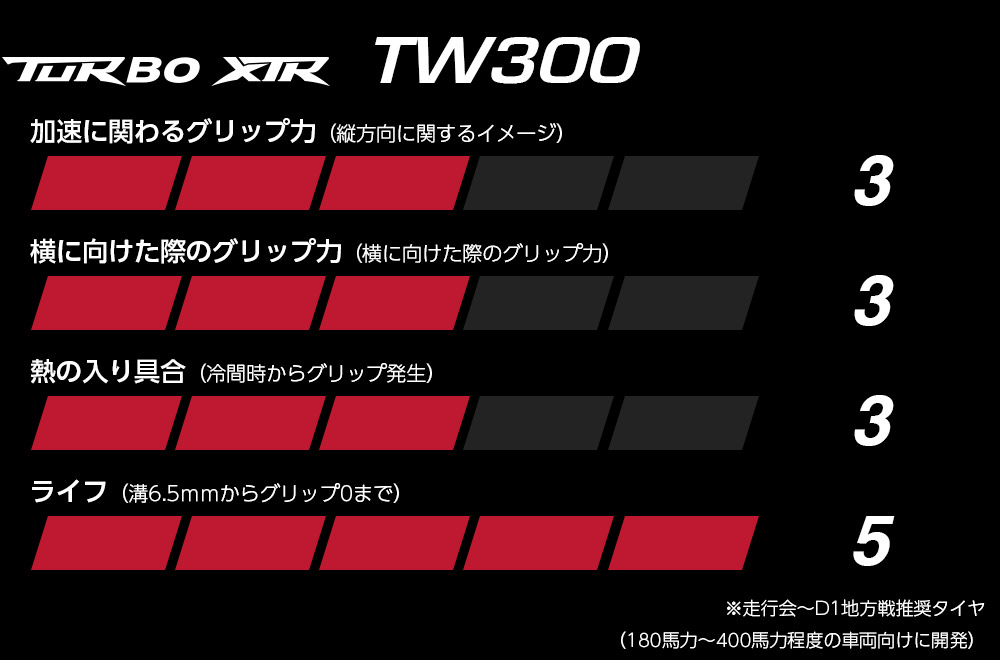TURBO XTR TW300タイヤ商品性能
