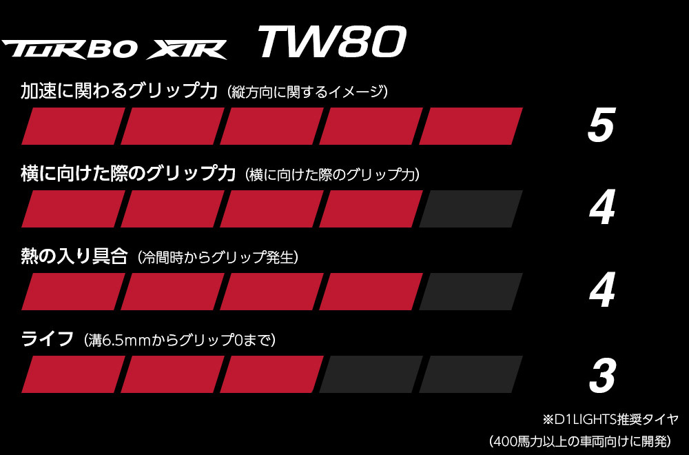 TURBO XTR TW80タイヤ商品性能